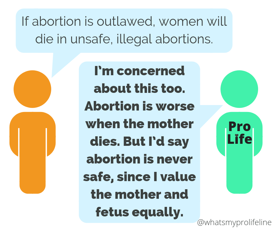 Person 1: If abortion is outlawed, women will die in unsafe, illegal abortions. Person 2 (our hero): I’m concerned about this too. Abortion is worse when the mother dies. But I’d say abortion is never safe, since I value the mother and fetus equally.