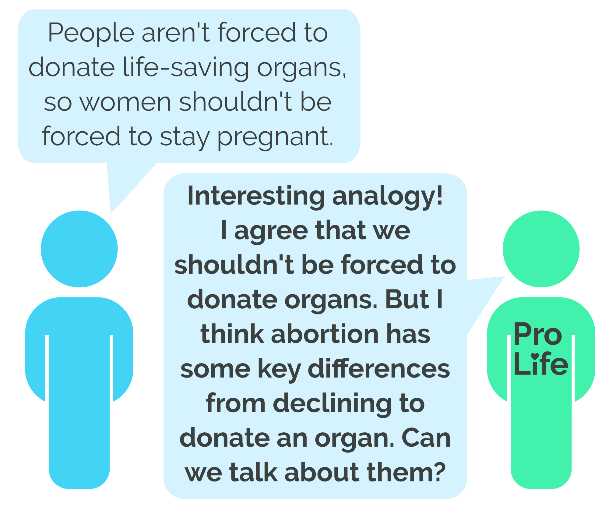 Person 1: People aren’t forced to donate life-saving organs, so women shouldn’t be forced to stay pregnant. Person 2 (our hero): Interesting analogy! I agree that we shouldn’t be forced to donate organs. But I think abortion has some key differences from declining to donate an organ. Can we talk about them?