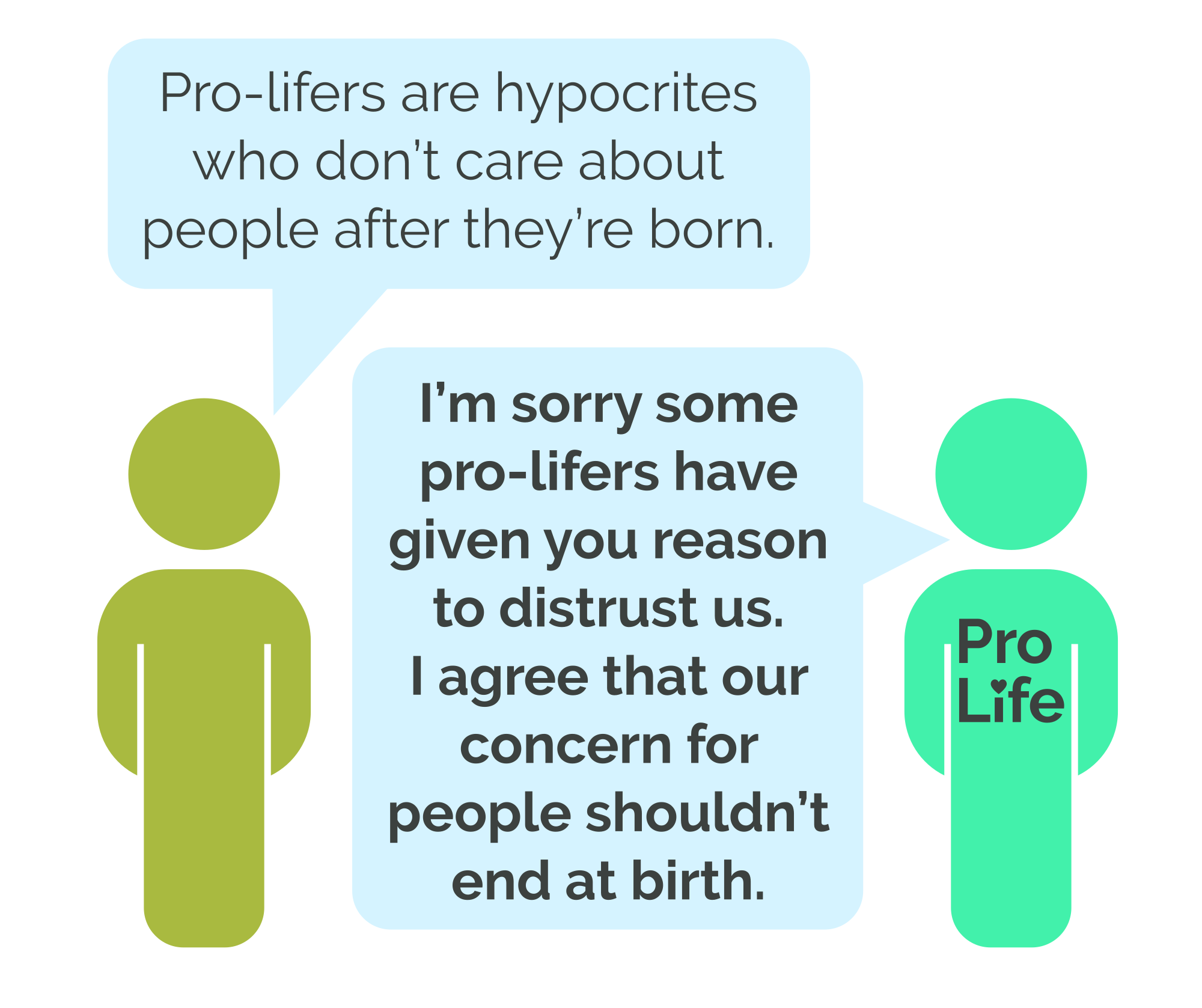 Person 1: Pro-lifers are hypocrites who don’t care about people after they’re born. Person 2 (our hero): I’m sorry some pro-lifers have given you reason to distrust us. I agree that our concern for people shouldn’t end at birth.