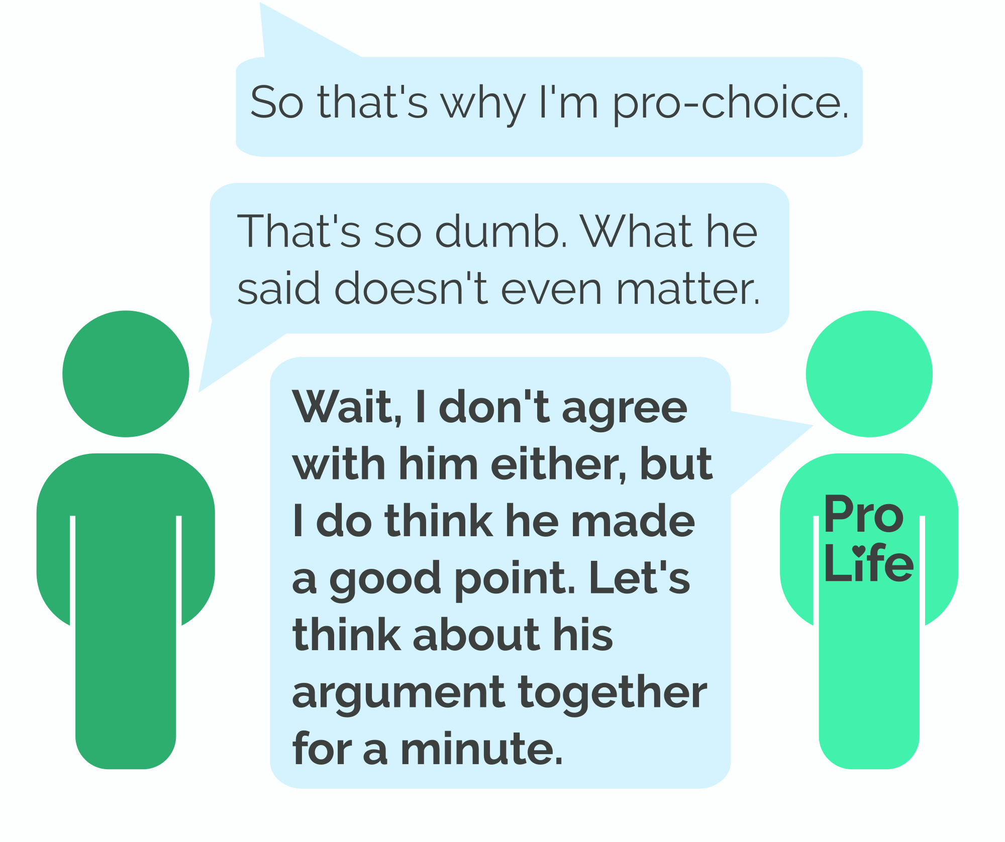 Person 1: So that’s why I’m pro-choice. Person 2: That’s so dumb. What he said doesn’t even matter. Person 3 (our hero): Wait, I don’t agree with him either, but I do think he made a good point. Let’s think about his argument together for a minute.