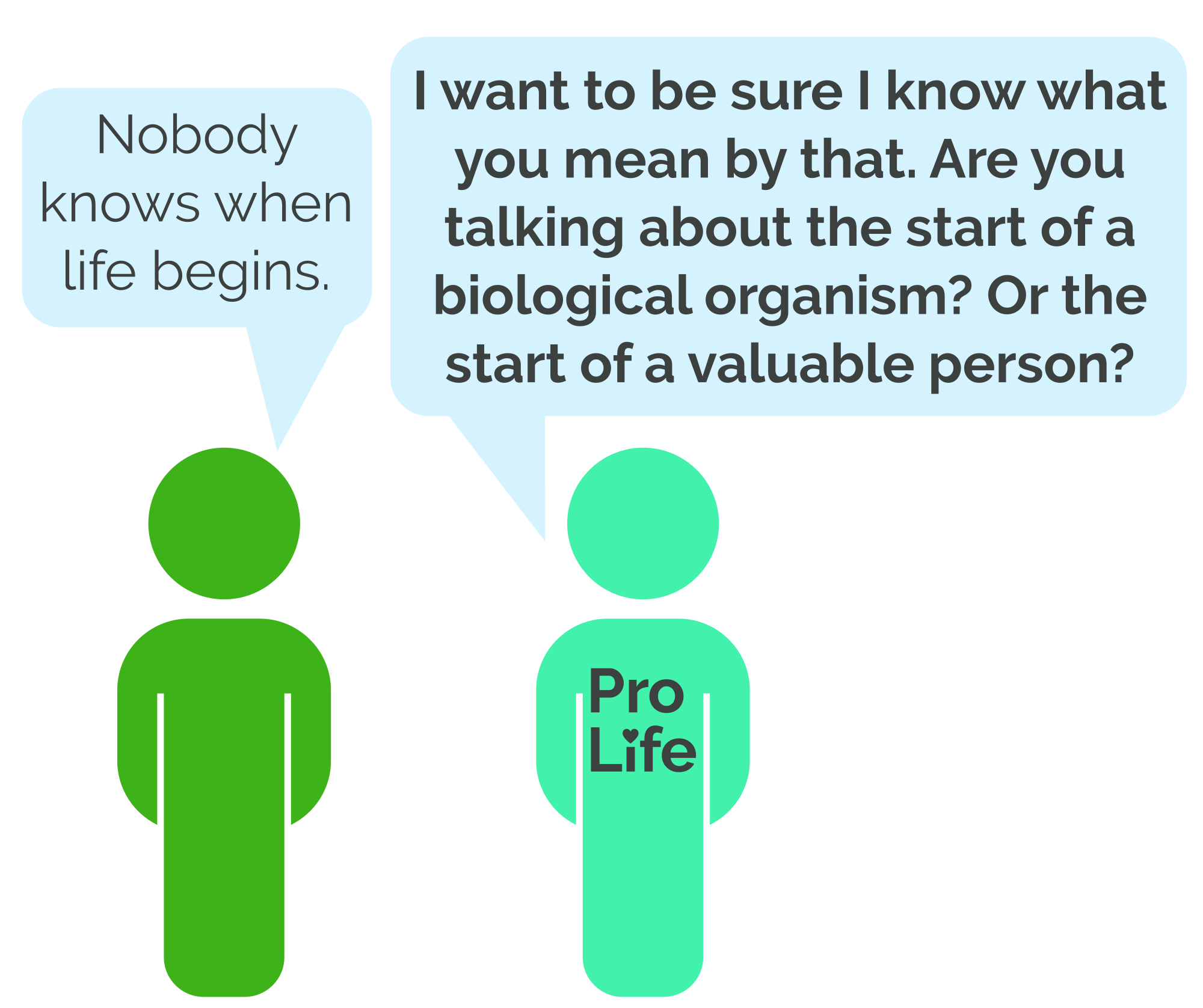 Person 1: Nobody knows when life begins. Person 2 (our hero): I want to be sure I know what you mean by that. Are you talking about the start of a biological organism? Or the start of a valuable person?