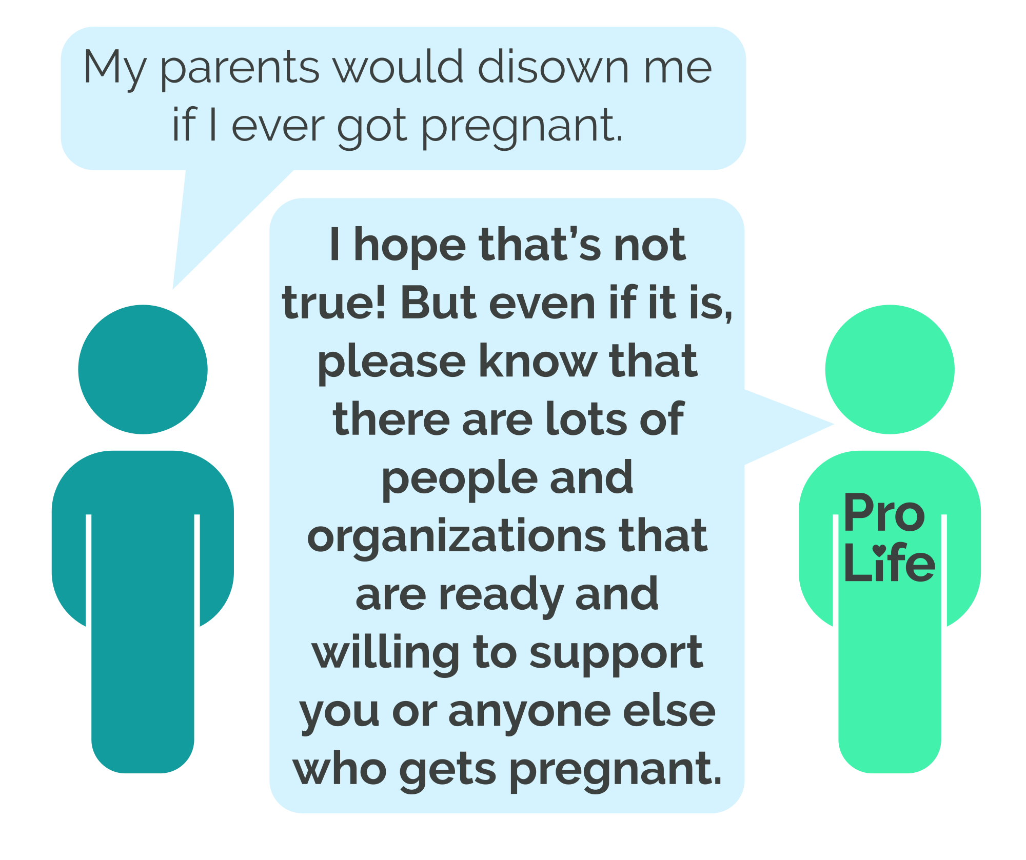 Person 1: My parents would disown me if I ever got pregnant. Person 2 (our hero): I hope that’s not true! But even if it is, please know that there are lots of people and organizations that are ready and willing to support you or anyone else who gets pregnant.
