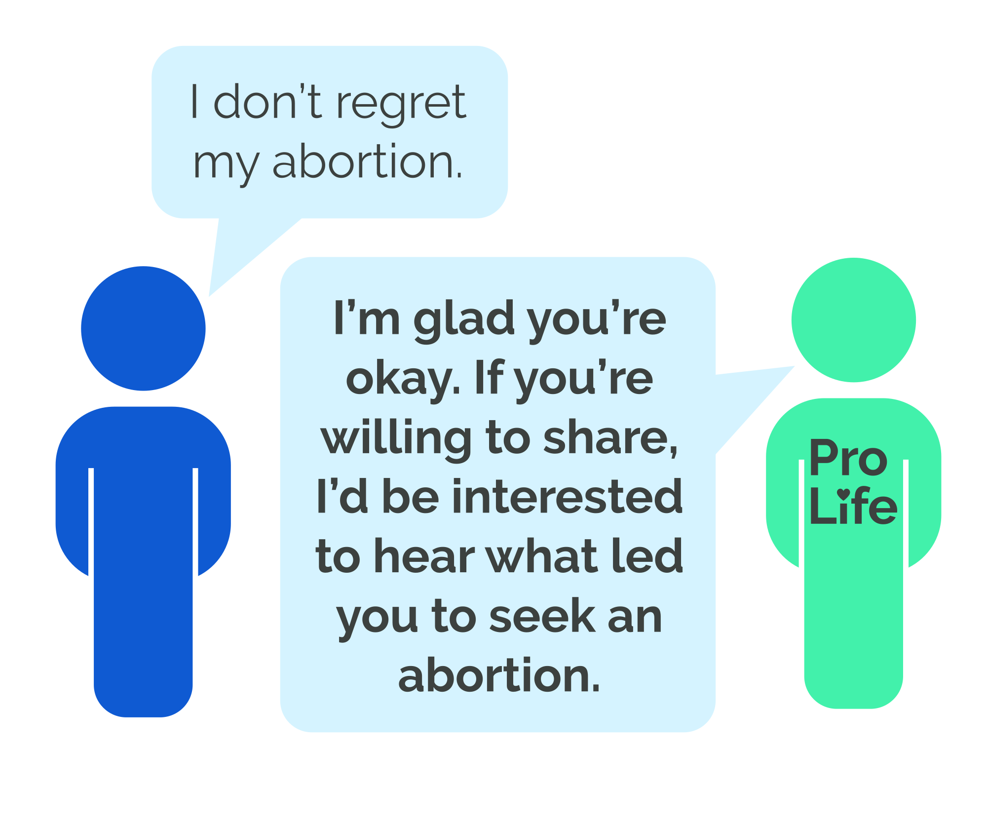 Person 1: I don’t regret my abortion. Person 2 (our hero): I’m glad you’re okay. If you’re willing to share, I’d be interested to hear what led you to seek an abortion.