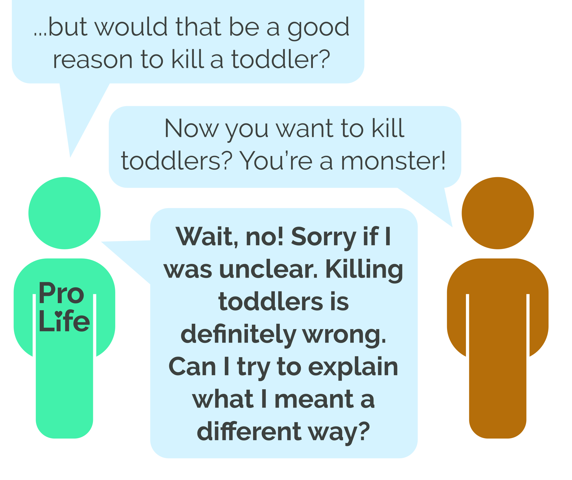 Person 1 (our hero): ...but would that be a good reason to kill a toddler? Person 2: Now you want to kill toddlers? You’re a monster! Person 1 (our hero): Wait, no! Sorry if I was unclear. Killing toddlers is definitely wrong. Can I try to explain what I meant a different way?