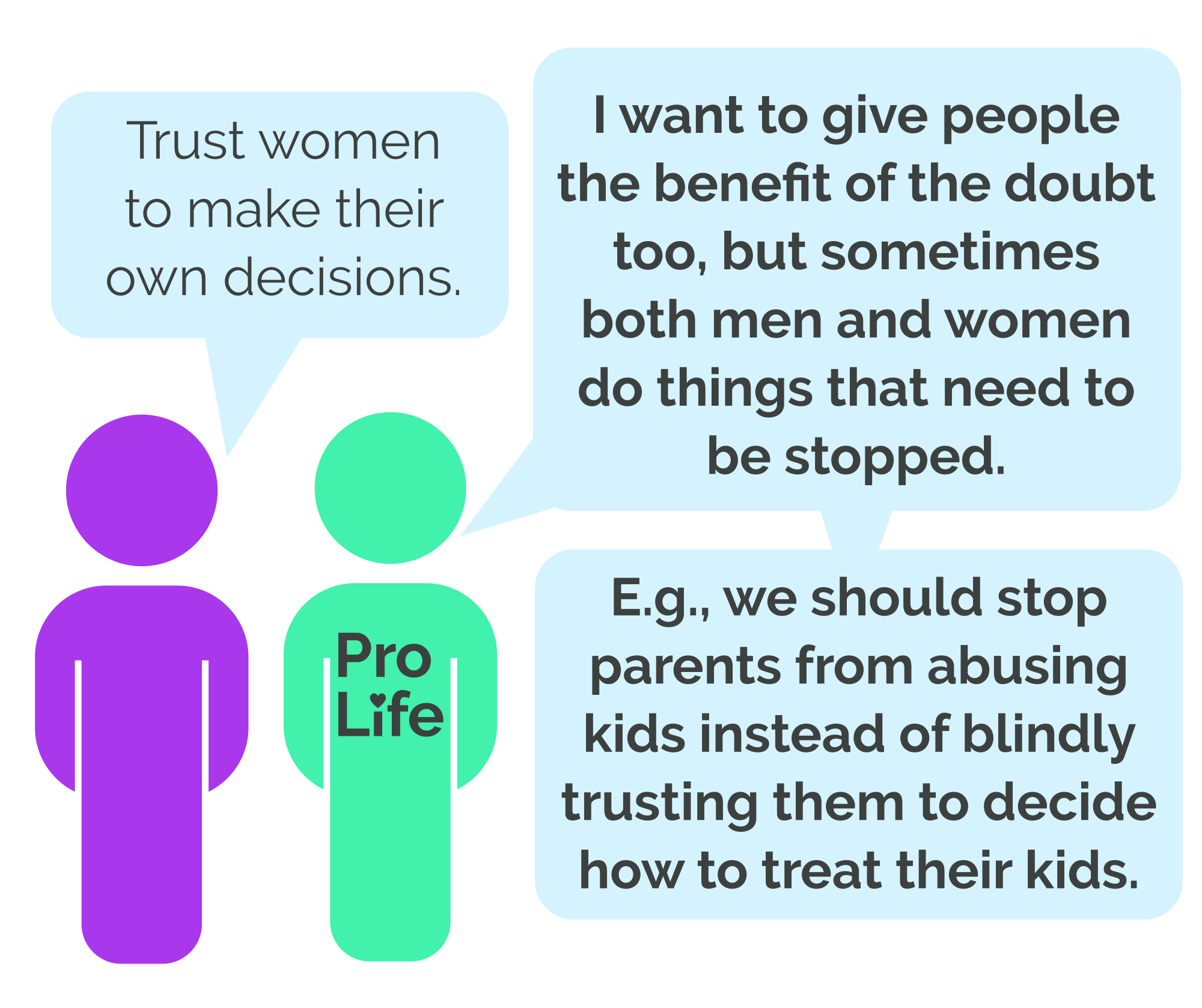 Person 1: Trust women to make their own decisions. Person 2 (our hero): I want to give people the benefit of the doubt too, but sometimes both men and women do things that need to be stopped. E.g., we should stop parents from abusing kids instead of blindly trusting them to decide how to treat their kids.