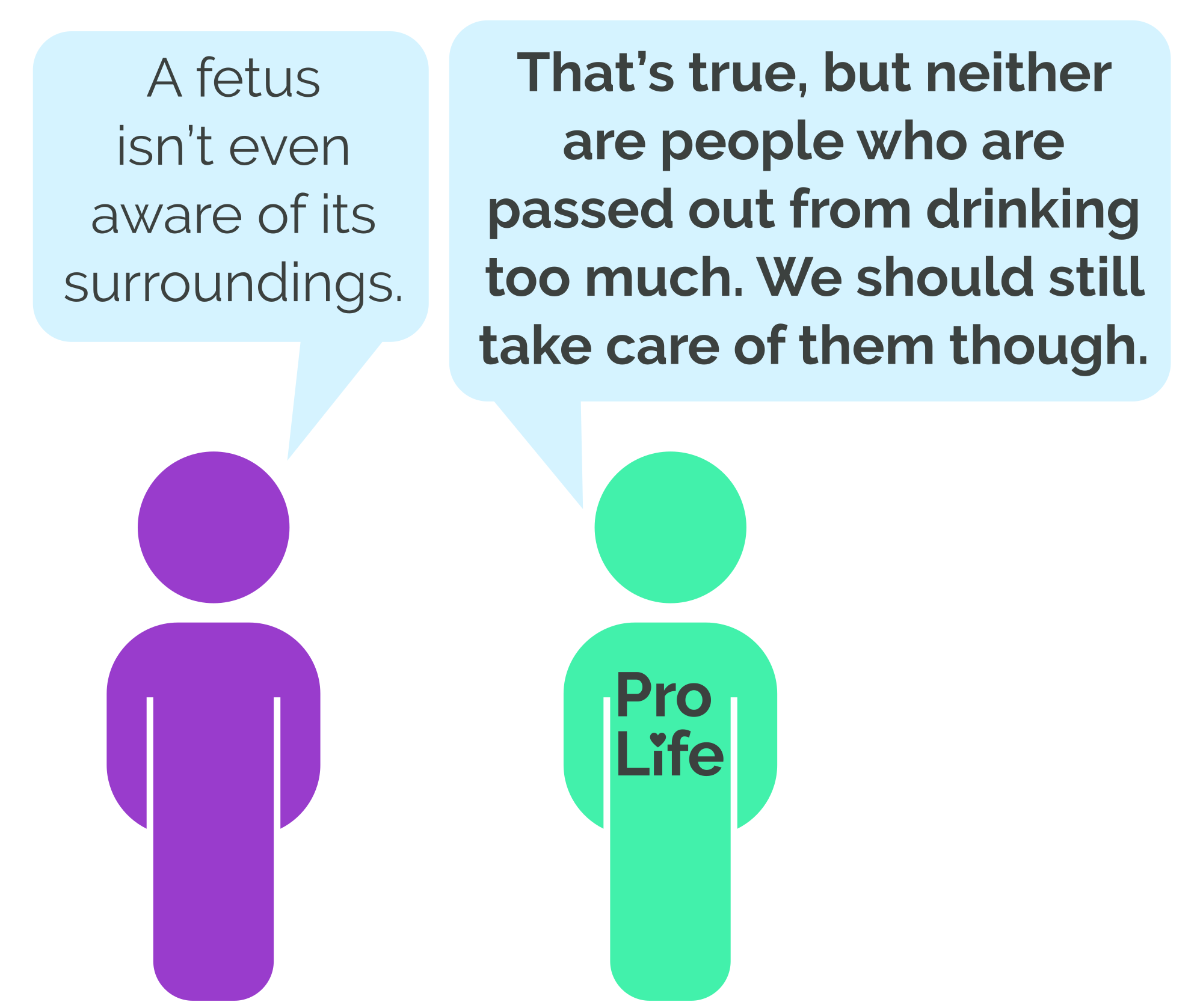 Person 1: A fetus isn’t even aware of its surroundings. Person 2 (our hero): That’s true, but neither are people who are passed out from drinking too much. We should still take care of them though.