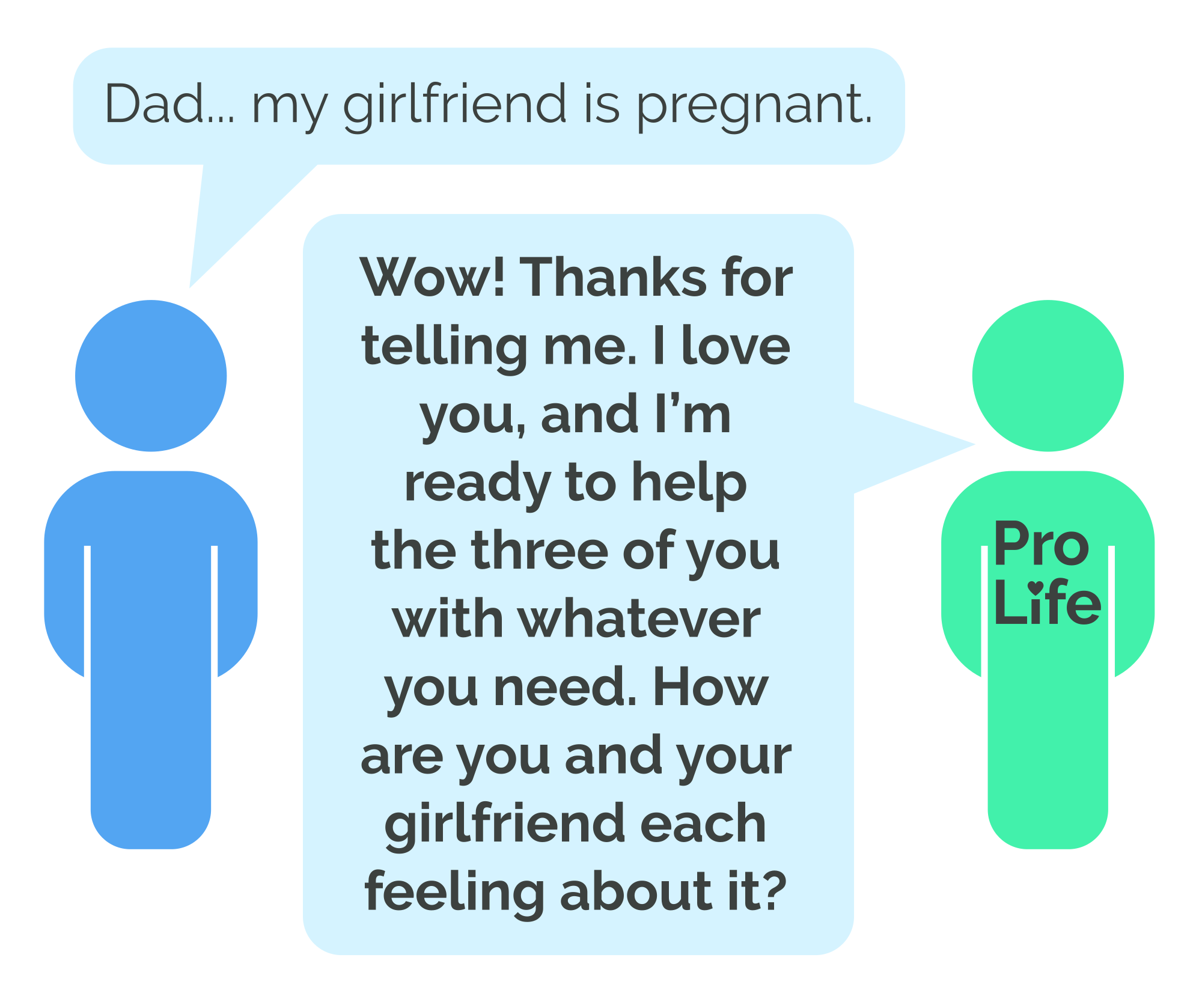 Person 1: Dad... my girlfriend is pregnant. Person 2 (our hero): Wow! Thanks for telling me. I love you, and I’m ready to help the three of you with whatever you need. How are you and your girlfriend each feeling about it?